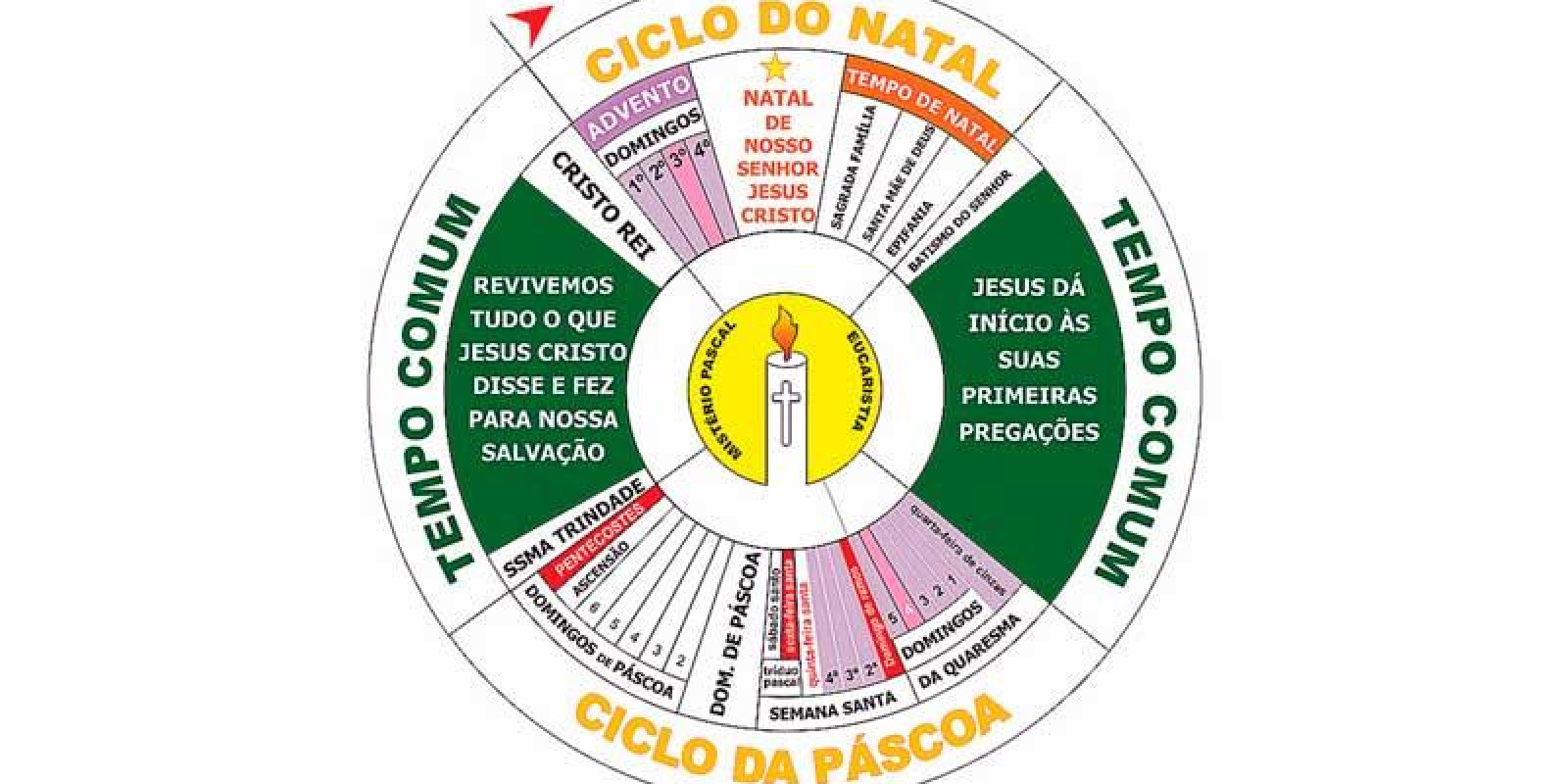 LITURGIA DAS CORES